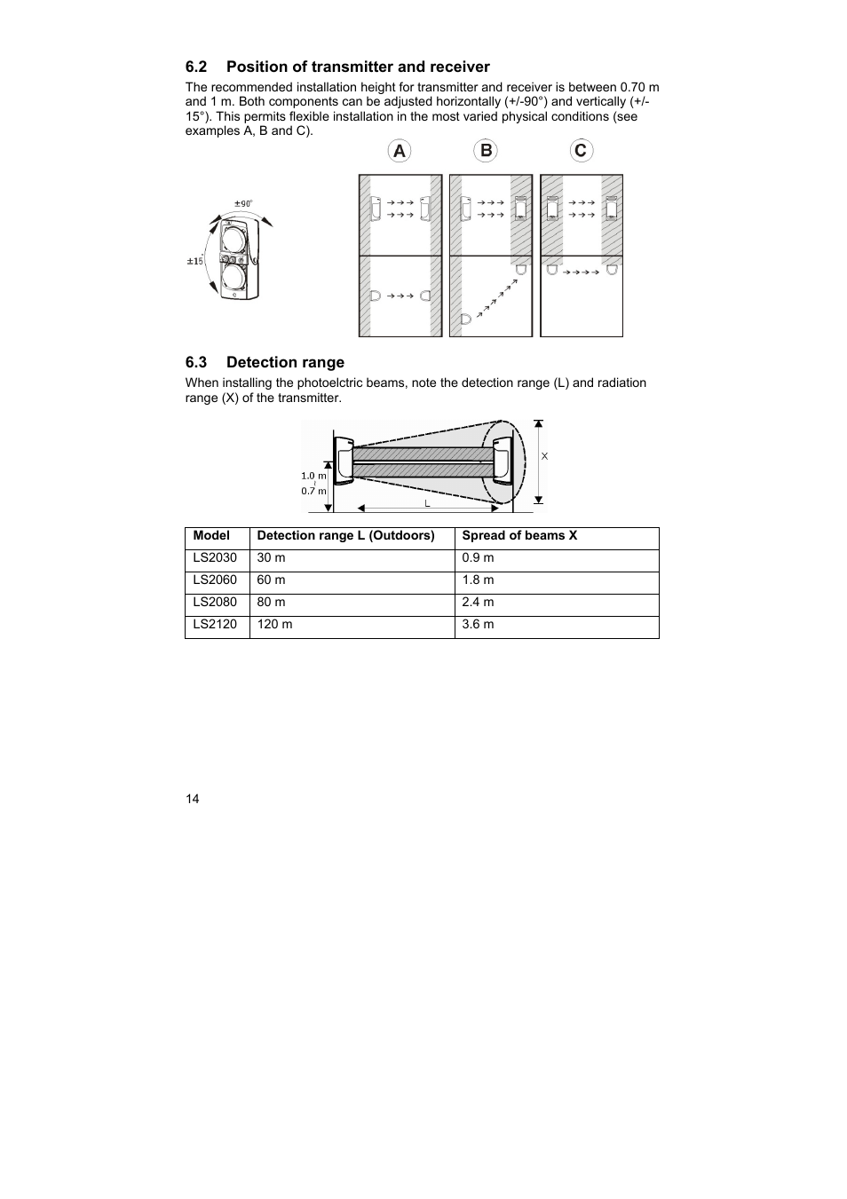 ABUS LS2120 Profiline infrared Light beam User Manual | Page 14 / 43