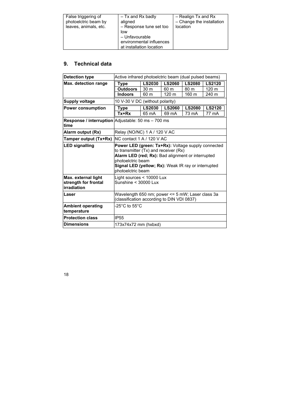 ABUS LS2120 Profiline infrared Light beam User Manual | Page 18 / 43