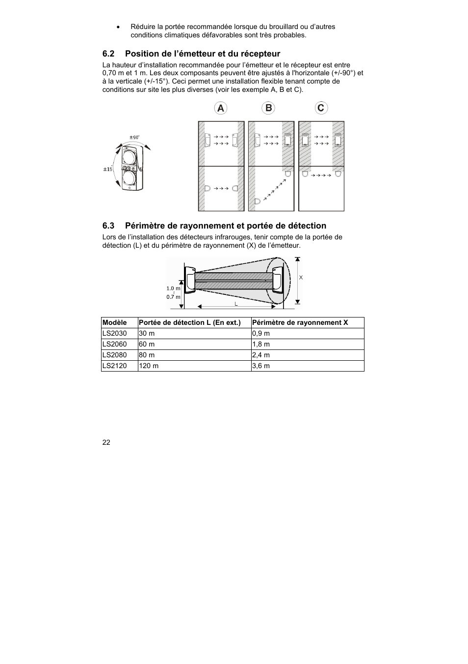 ABUS LS2120 Profiline infrared Light beam User Manual | Page 22 / 43