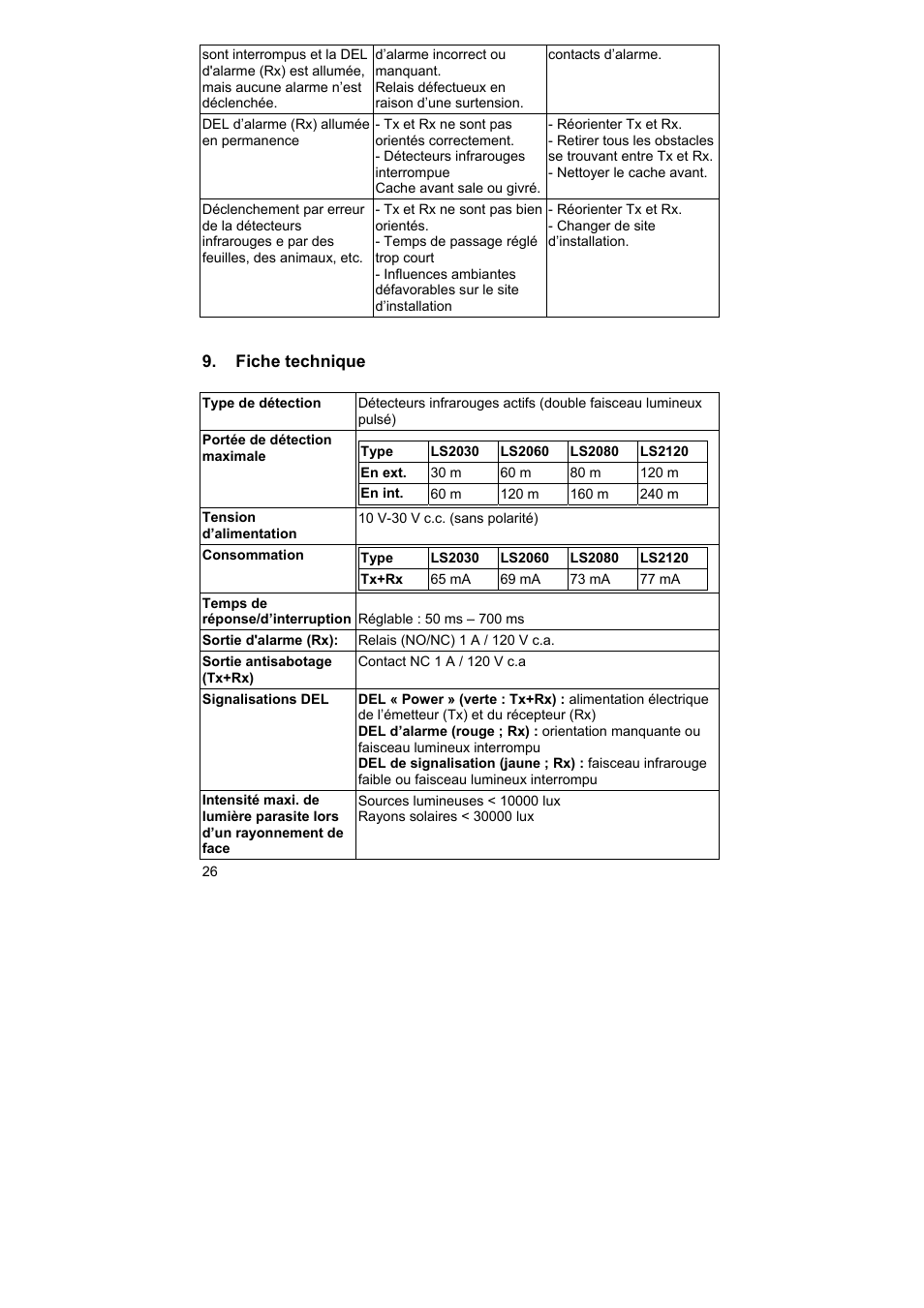 ABUS LS2120 Profiline infrared Light beam User Manual | Page 26 / 43