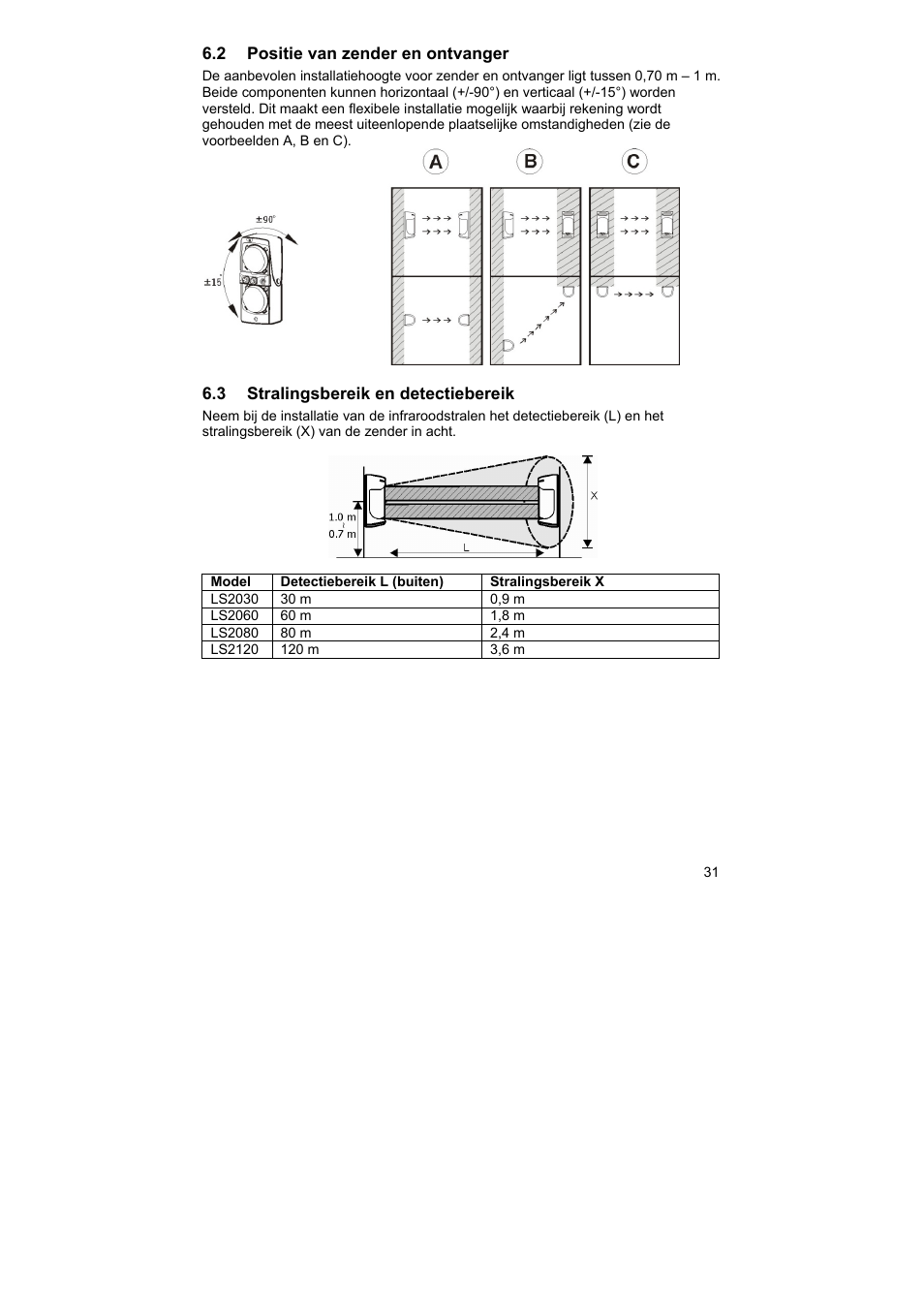 ABUS LS2120 Profiline infrared Light beam User Manual | Page 31 / 43