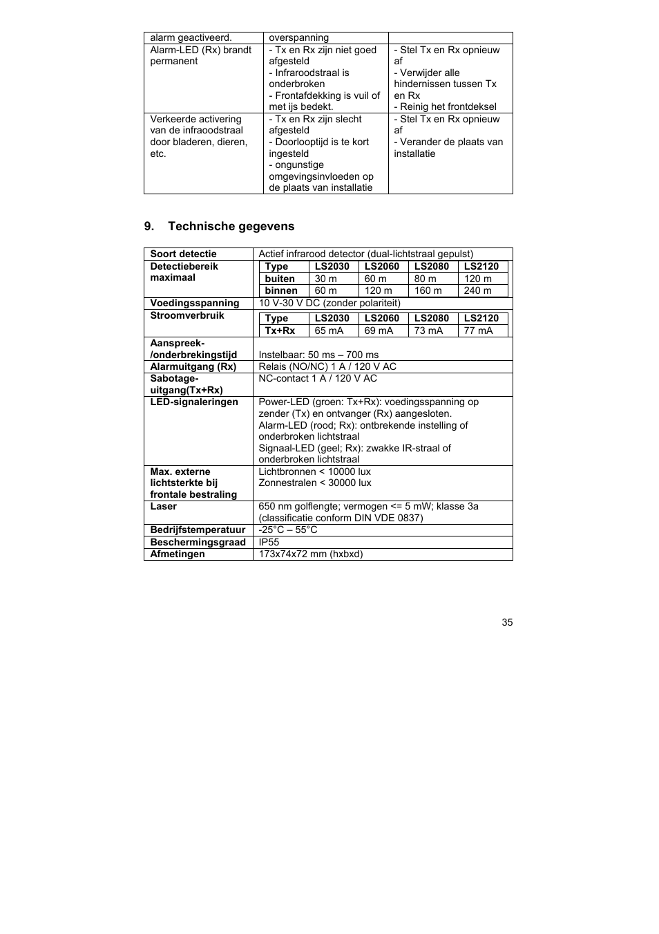 ABUS LS2120 Profiline infrared Light beam User Manual | Page 35 / 43