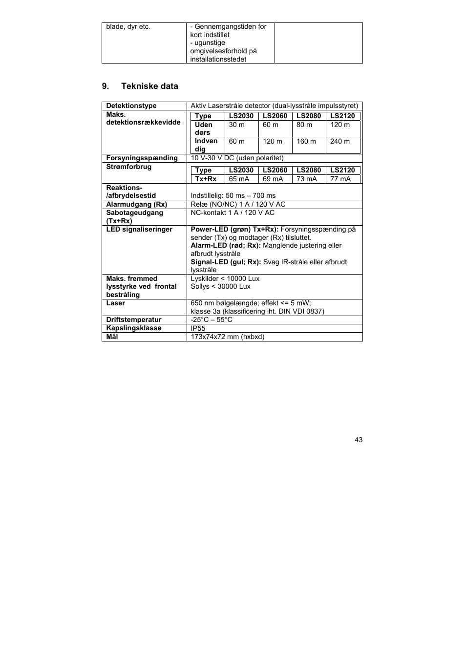 ABUS LS2120 Profiline infrared Light beam User Manual | Page 43 / 43