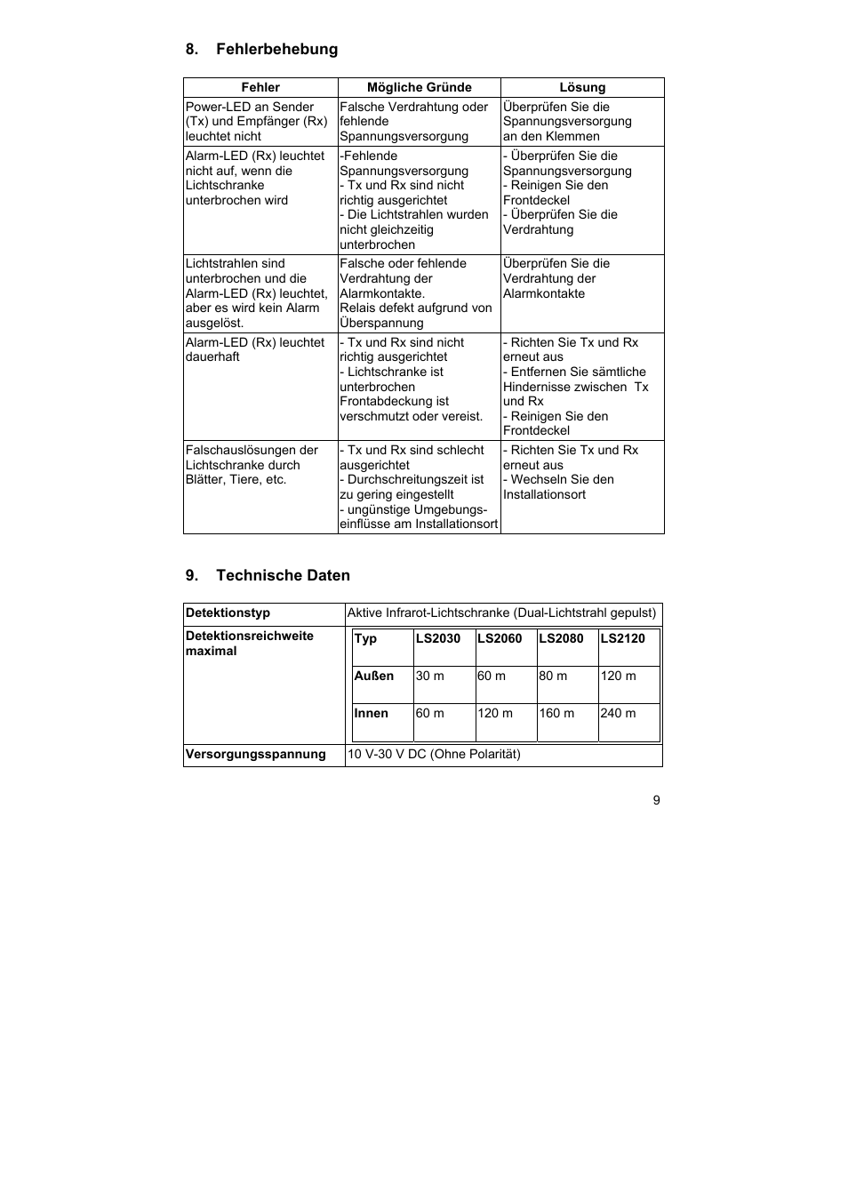 ABUS LS2120 Profiline infrared Light beam User Manual | Page 9 / 43