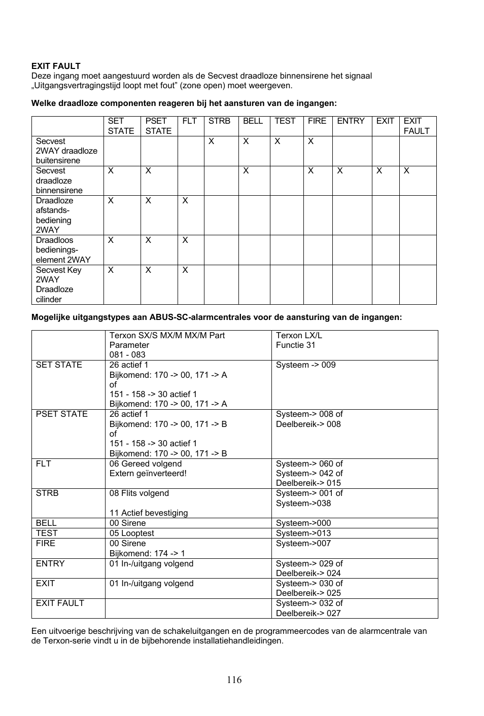 ABUS AZ4290 Terxon 2WAY Module User Manual | Page 116 / 156