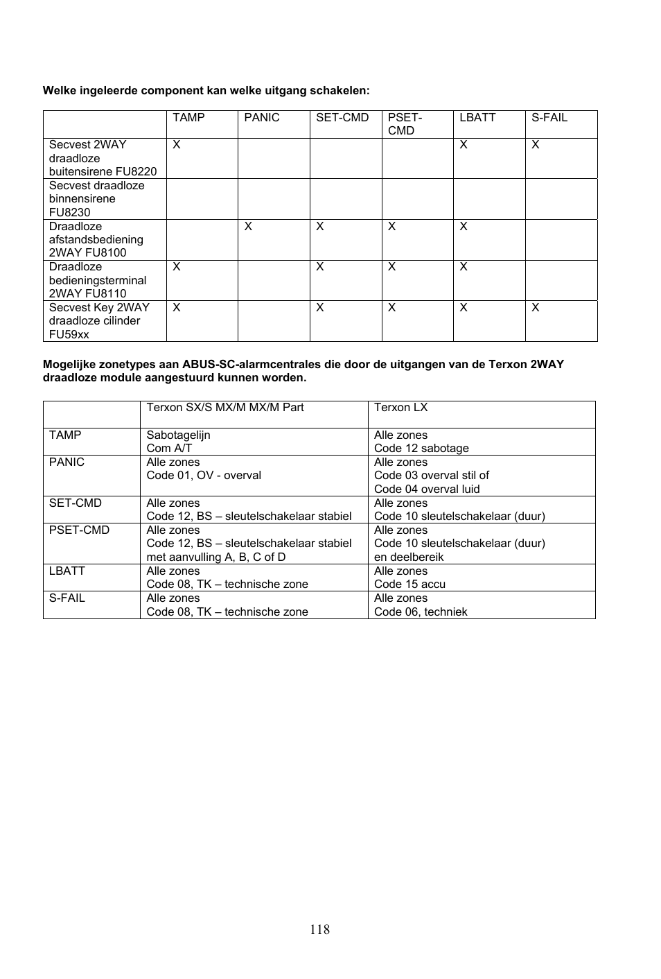 ABUS AZ4290 Terxon 2WAY Module User Manual | Page 118 / 156