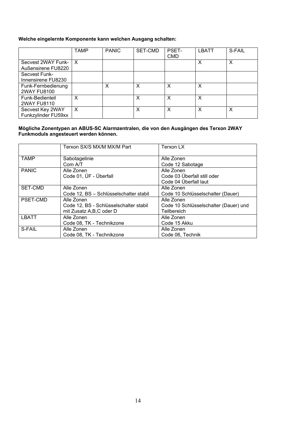 ABUS AZ4290 Terxon 2WAY Module User Manual | Page 14 / 156