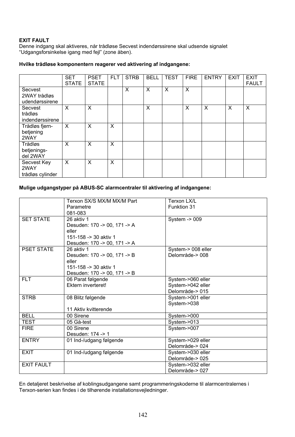 ABUS AZ4290 Terxon 2WAY Module User Manual | Page 142 / 156