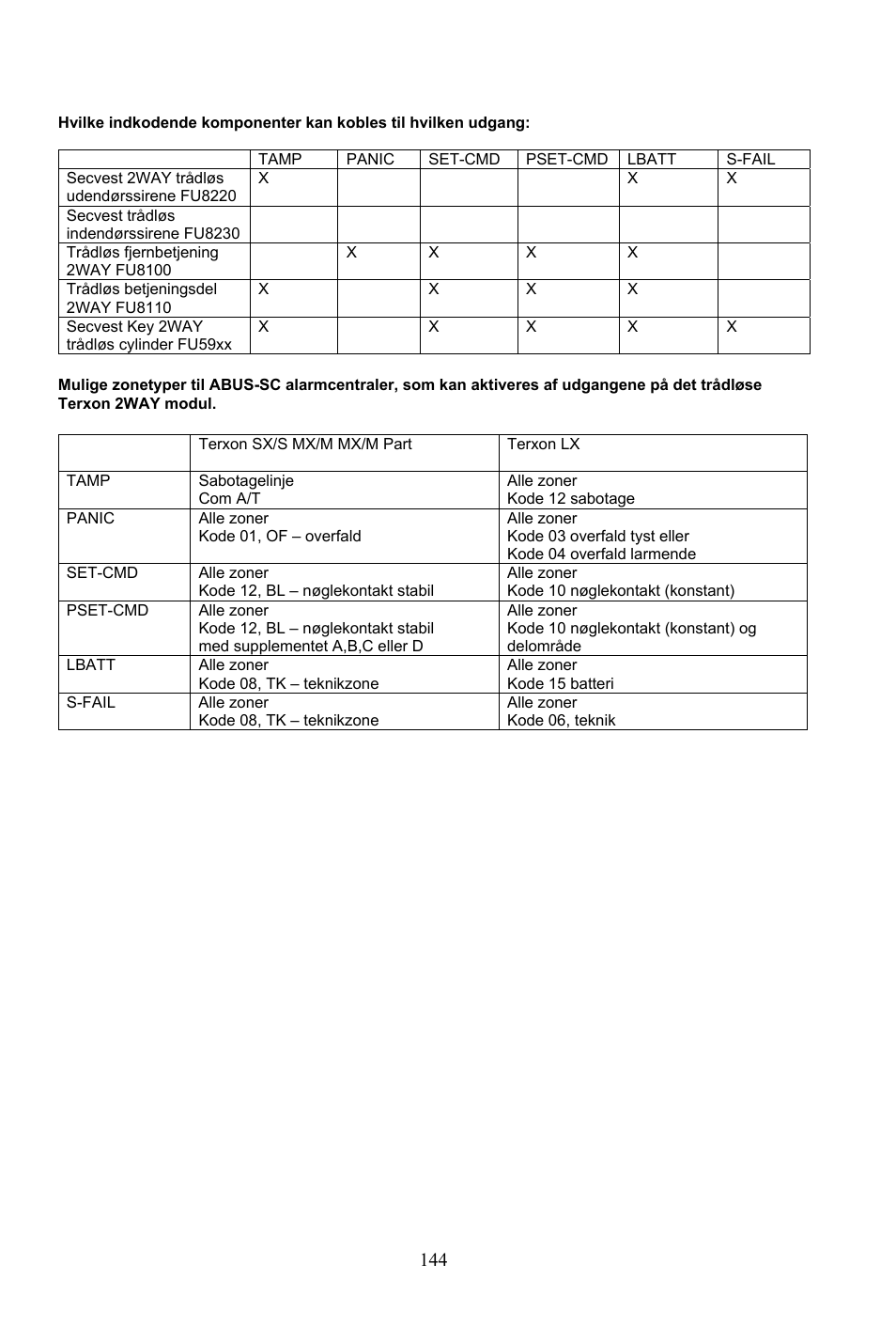 ABUS AZ4290 Terxon 2WAY Module User Manual | Page 144 / 156