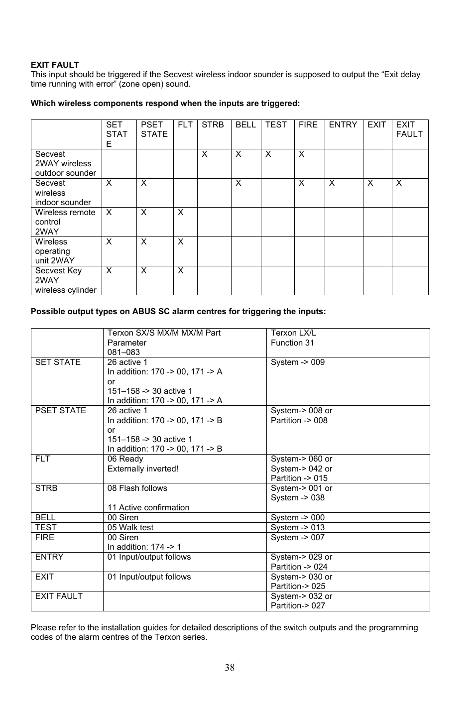 ABUS AZ4290 Terxon 2WAY Module User Manual | Page 38 / 156