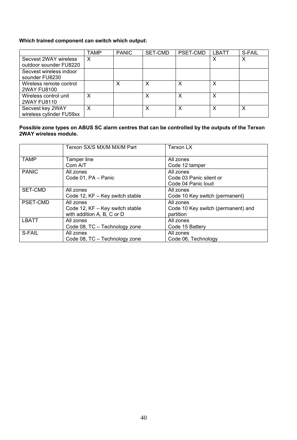 ABUS AZ4290 Terxon 2WAY Module User Manual | Page 40 / 156