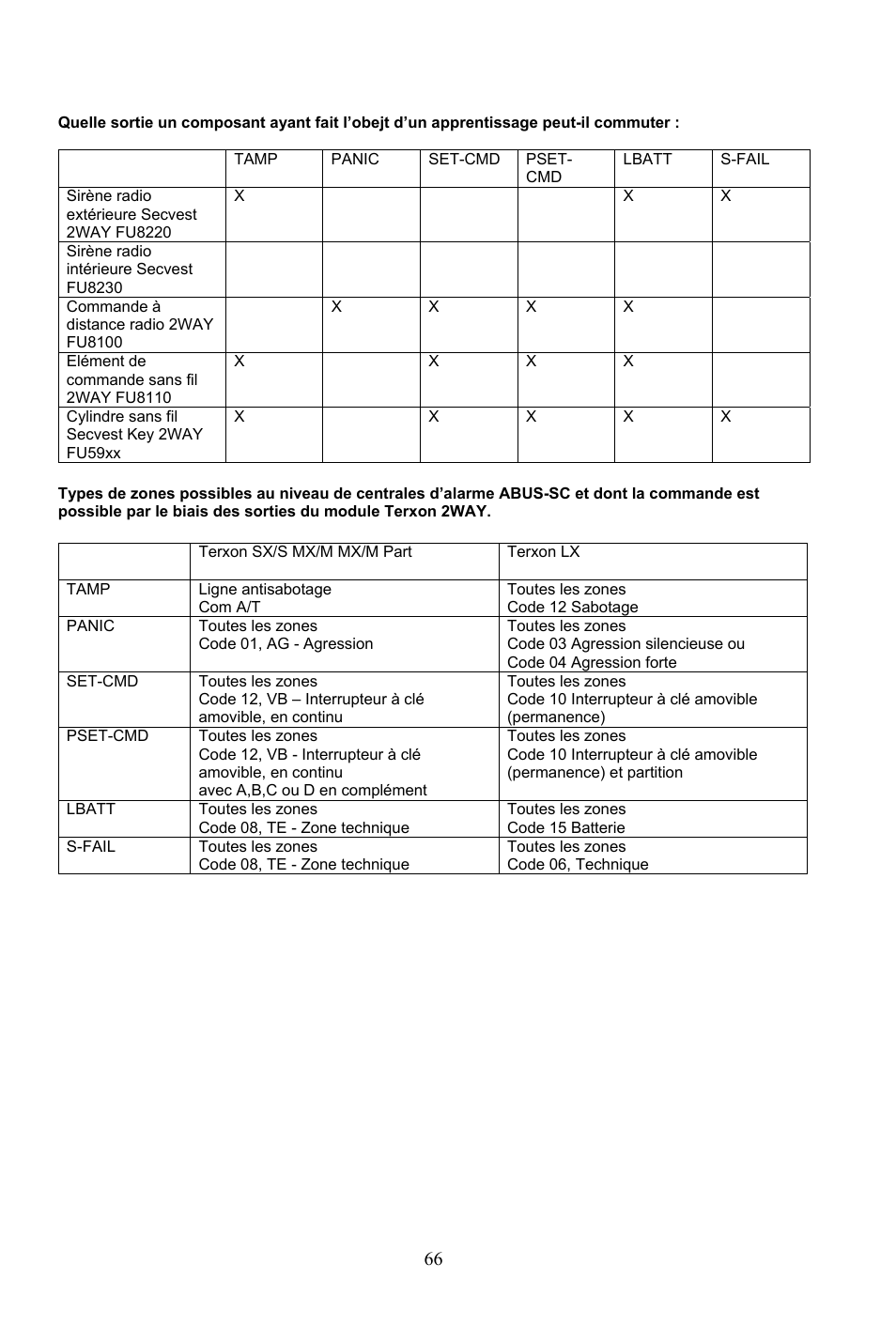 ABUS AZ4290 Terxon 2WAY Module User Manual | Page 66 / 156