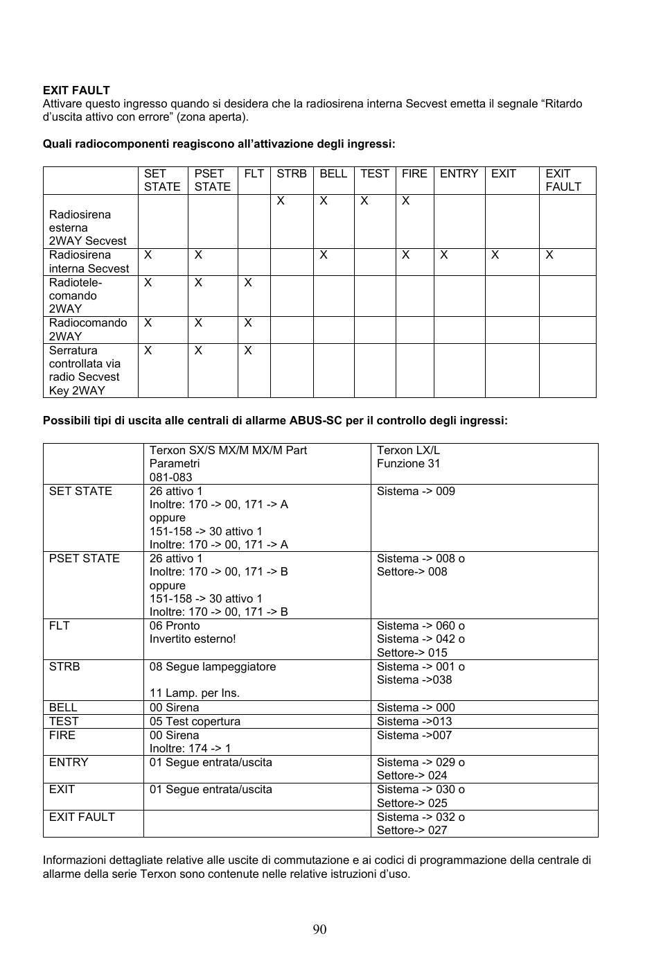 ABUS AZ4290 Terxon 2WAY Module User Manual | Page 90 / 156