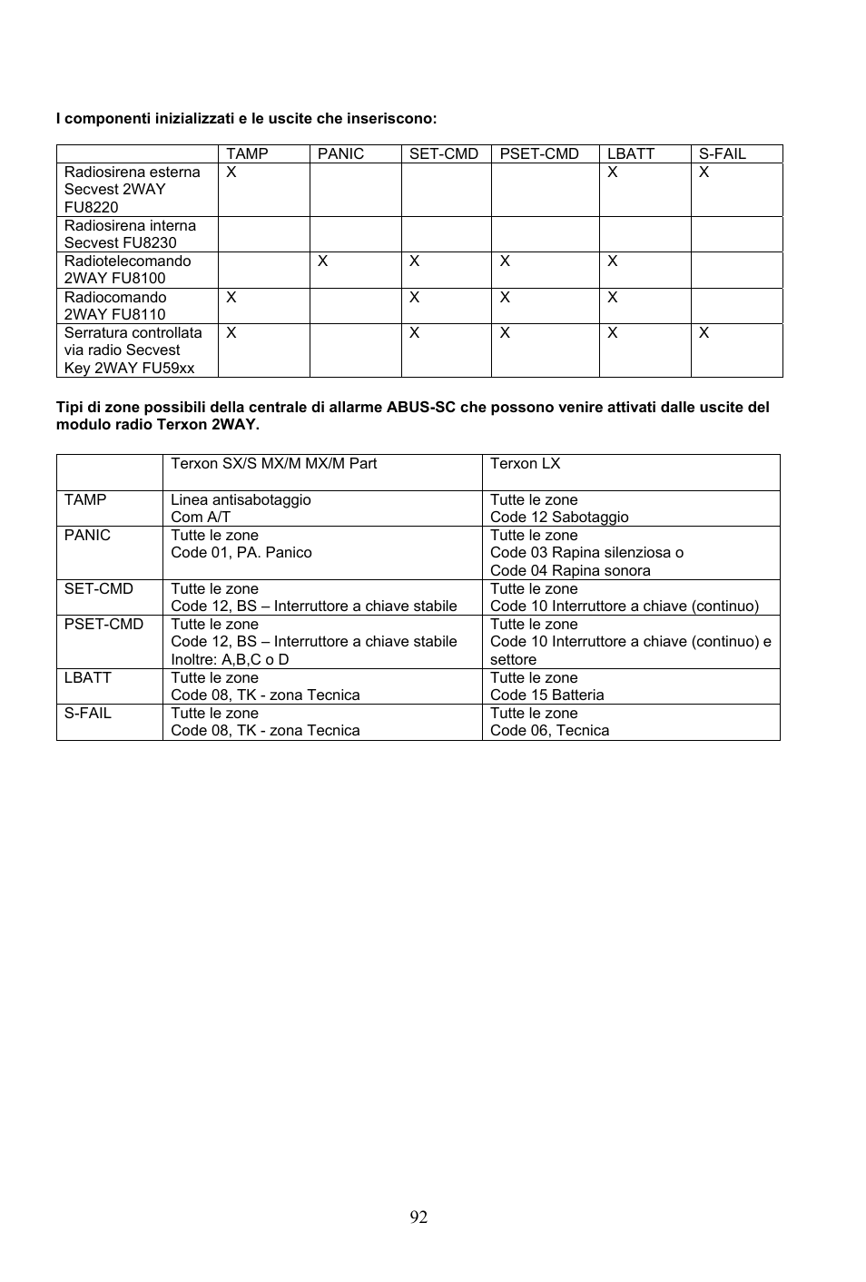 ABUS AZ4290 Terxon 2WAY Module User Manual | Page 92 / 156
