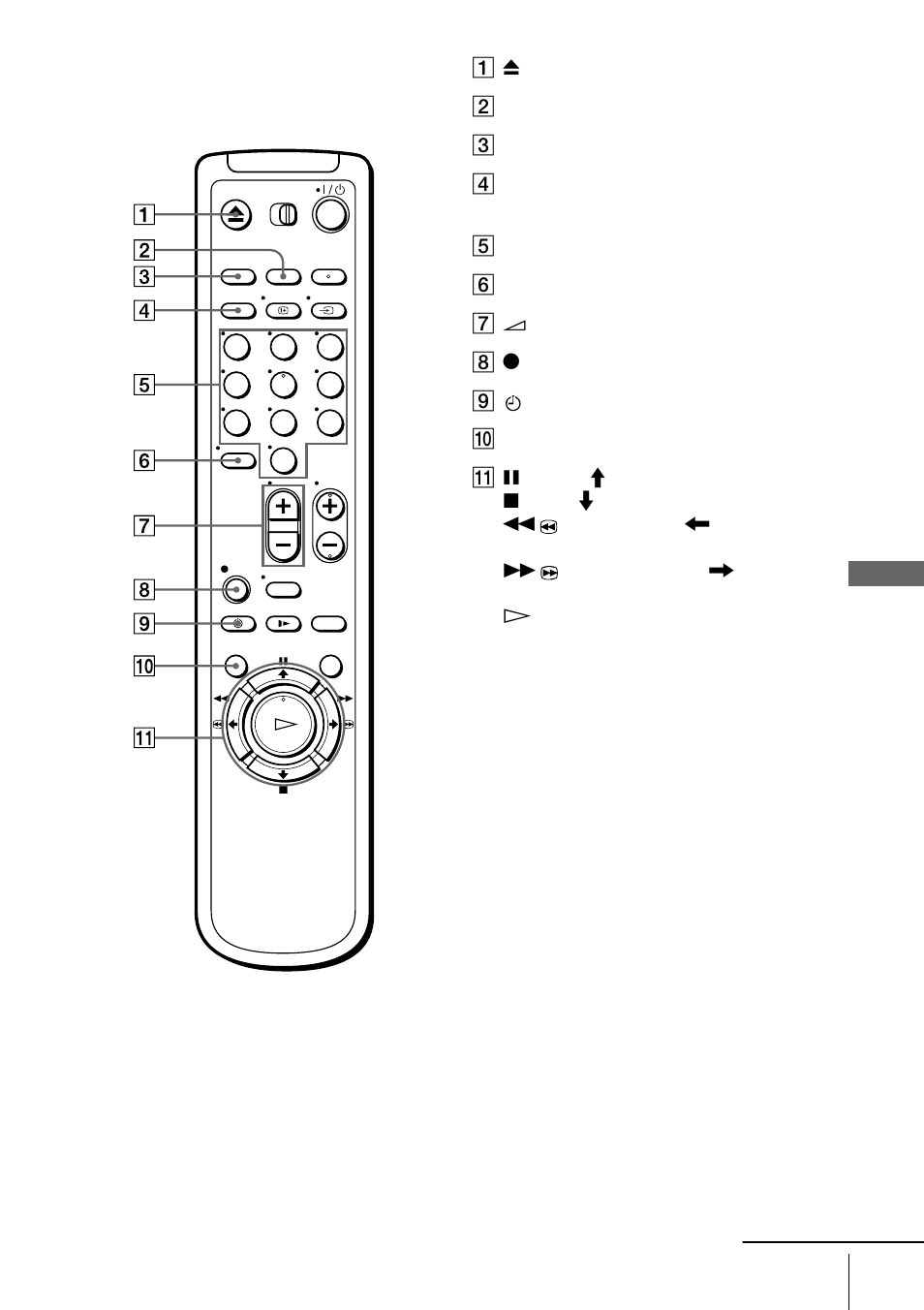 Remote commander | Sony SLV-SE100K User Manual | Page 69 / 72