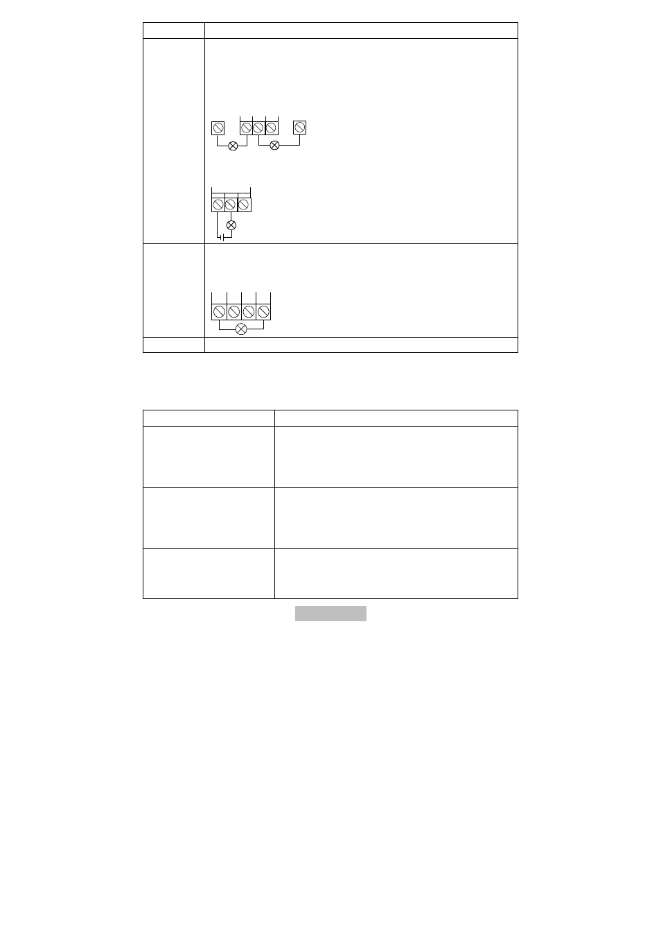 3 visninger, Tilslutning beskrivelse, 1 led-visninger led beskrivelse | ABUS AZWG10000 Profiline GSM-Interface II User Manual | Page 110 / 118