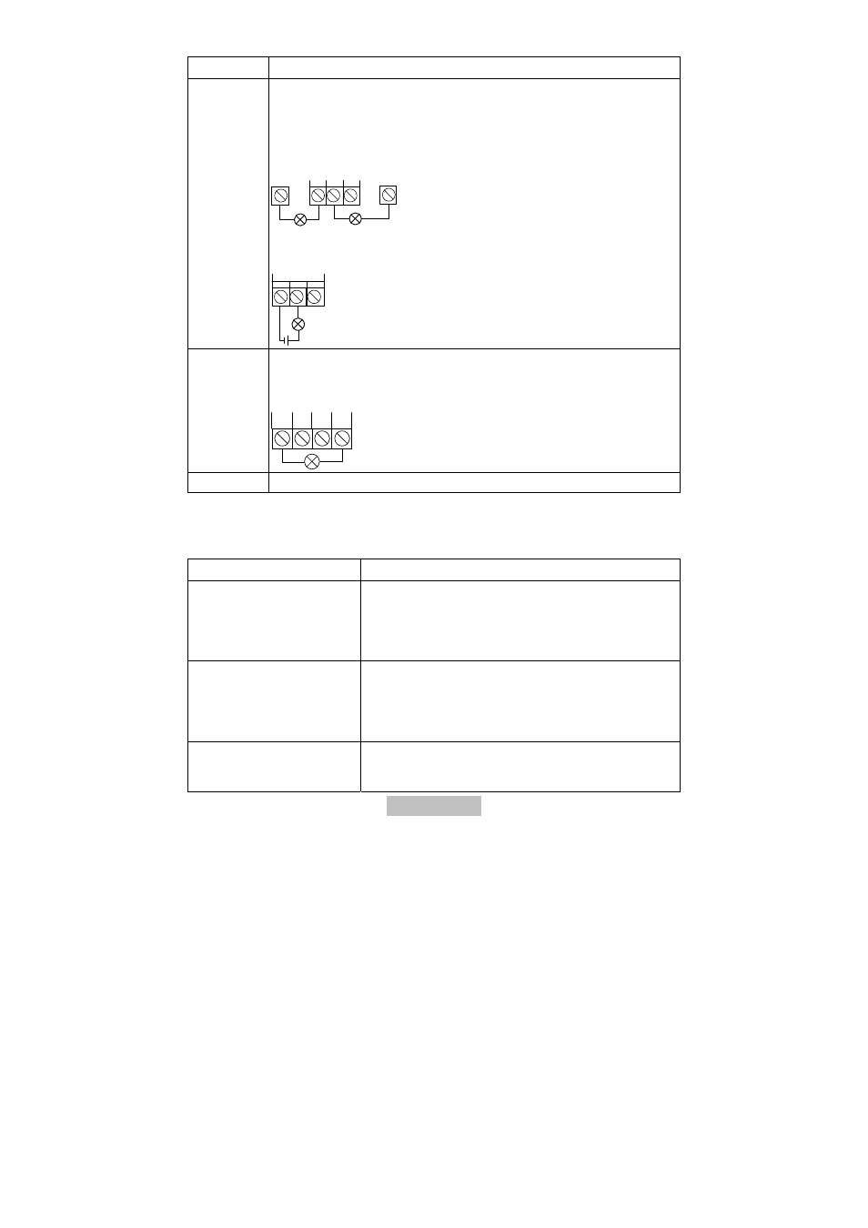3 anzeigen, Anschluss beschreibung, 1 led-anzeigen led beschreibung | ABUS AZWG10000 Profiline GSM-Interface II User Manual | Page 15 / 118