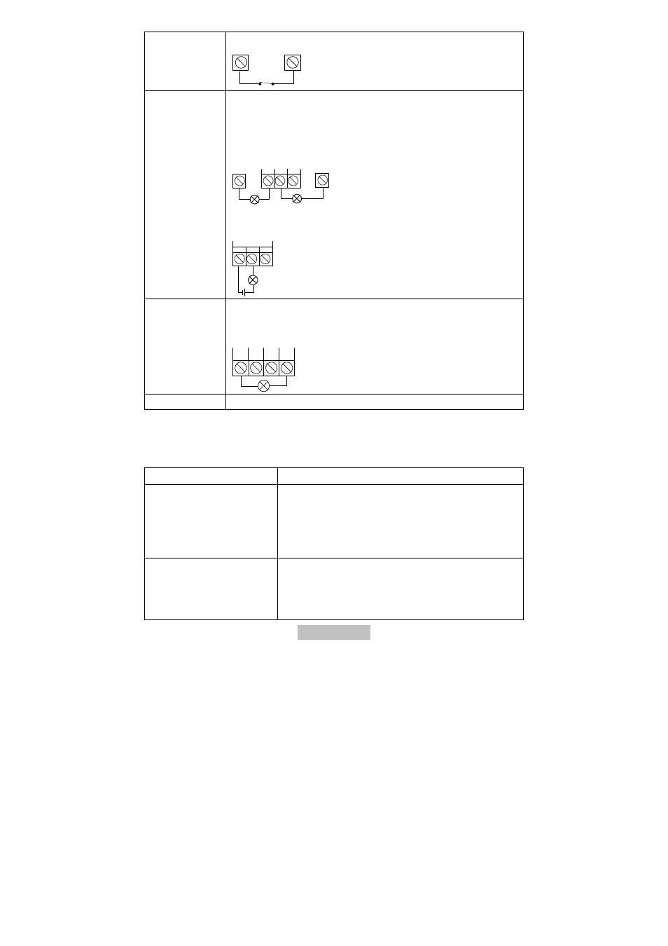 3 affichages, 1 affichages led led description | ABUS AZWG10000 Profiline GSM-Interface II User Manual | Page 62 / 118