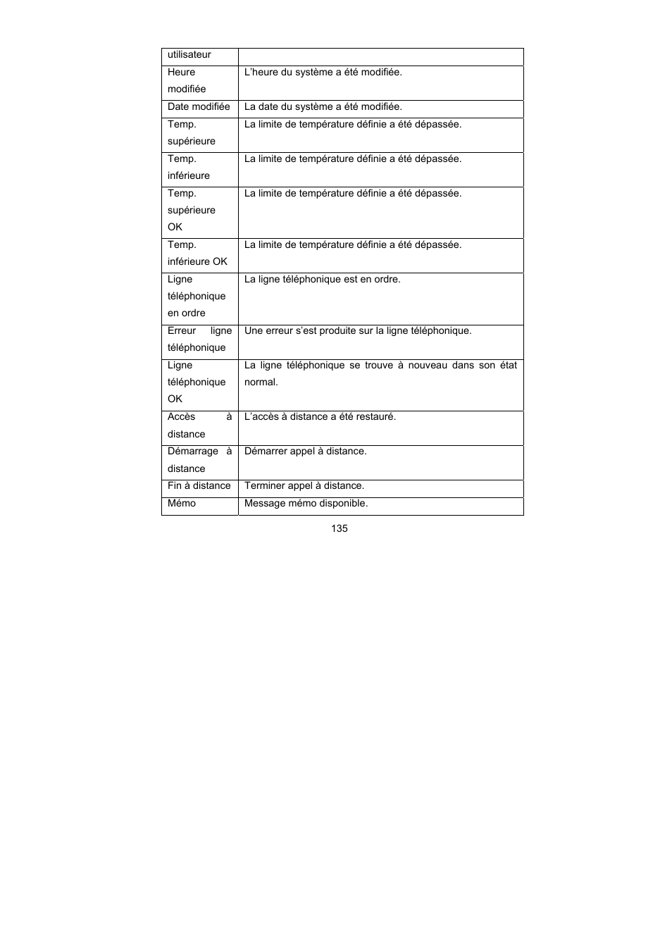 ABUS AZ6302 Terxon GSM dialer User Manual | Page 135 / 245