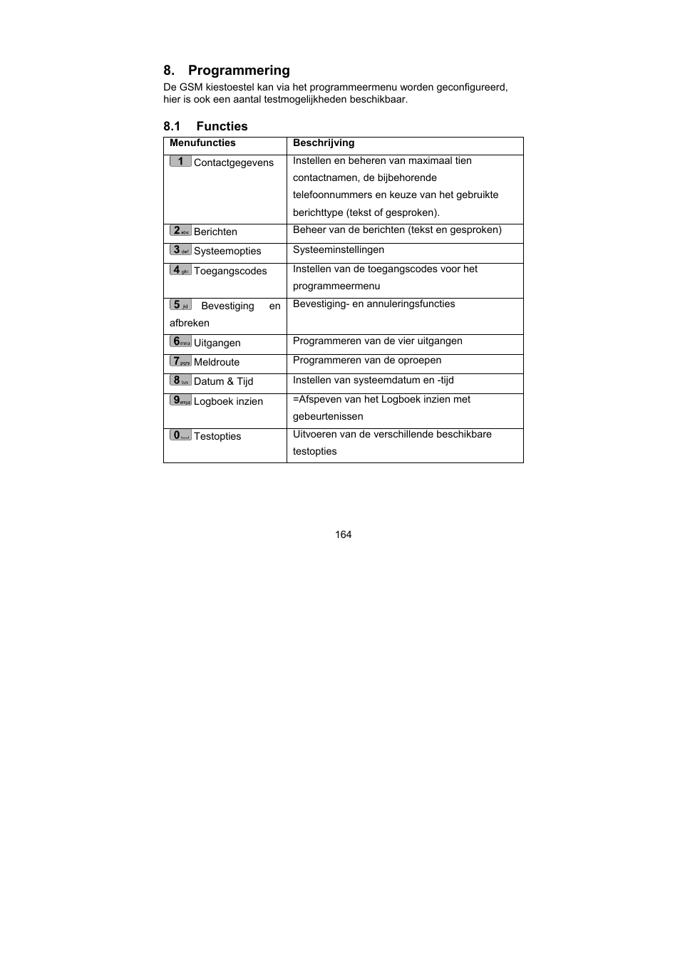 Programmering | ABUS AZ6302 Terxon GSM dialer User Manual | Page 164 / 245