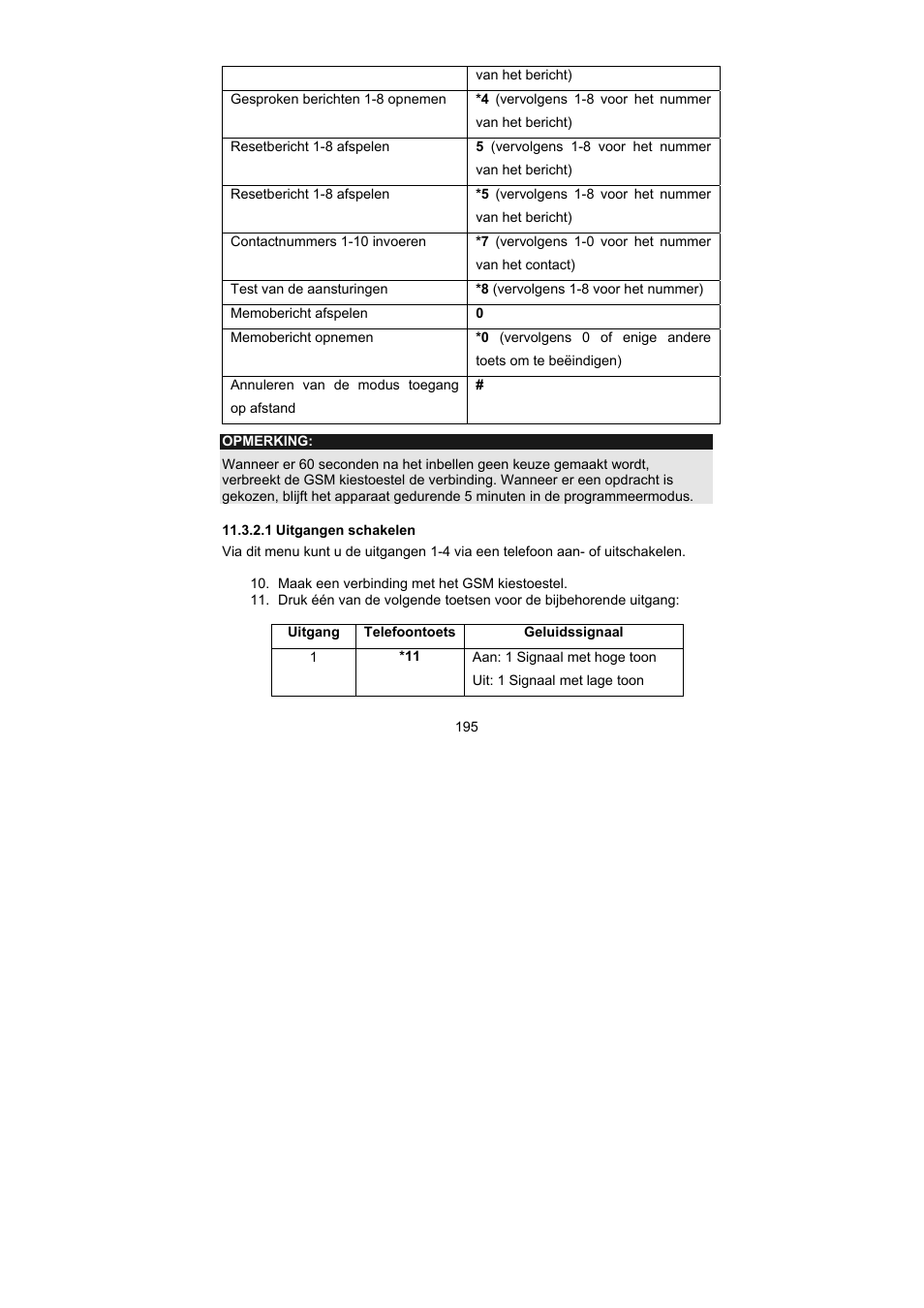 ABUS AZ6302 Terxon GSM dialer User Manual | Page 195 / 245