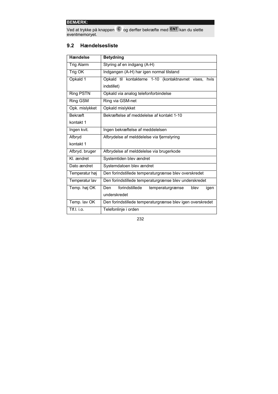 ABUS AZ6302 Terxon GSM dialer User Manual | Page 232 / 245