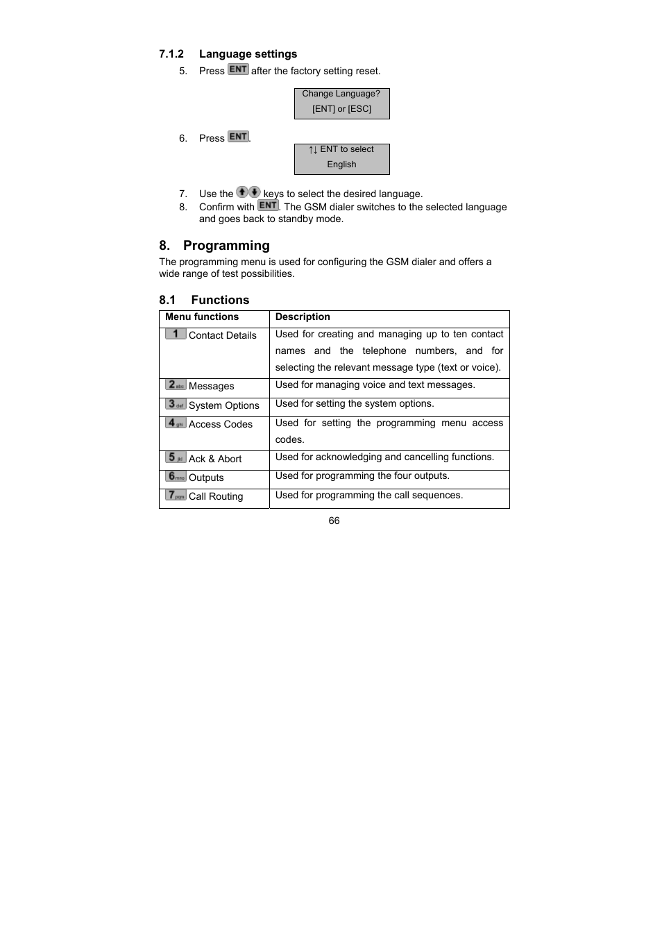 Programming | ABUS AZ6302 Terxon GSM dialer User Manual | Page 66 / 245
