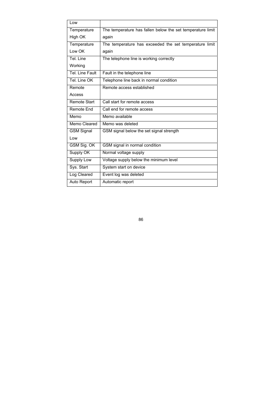 ABUS AZ6302 Terxon GSM dialer User Manual | Page 86 / 245