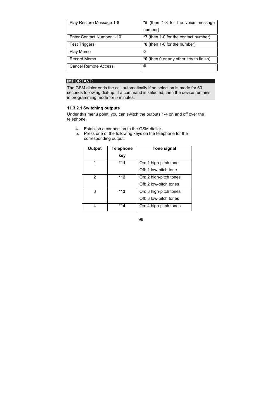 ABUS AZ6302 Terxon GSM dialer User Manual | Page 96 / 245