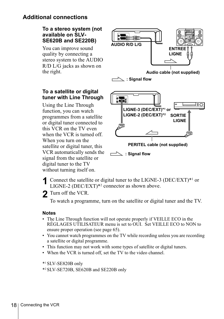 To a satellite or digital tuner with line through, Notes | Sony SLV-SE220B User Manual | Page 18 / 80