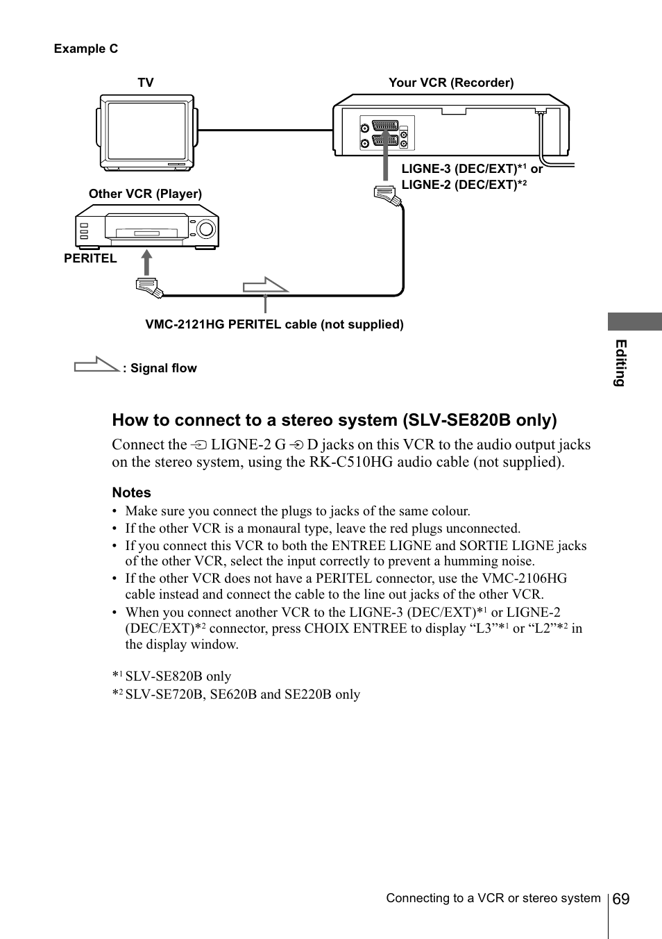 Notes | Sony SLV-SE220B User Manual | Page 69 / 80