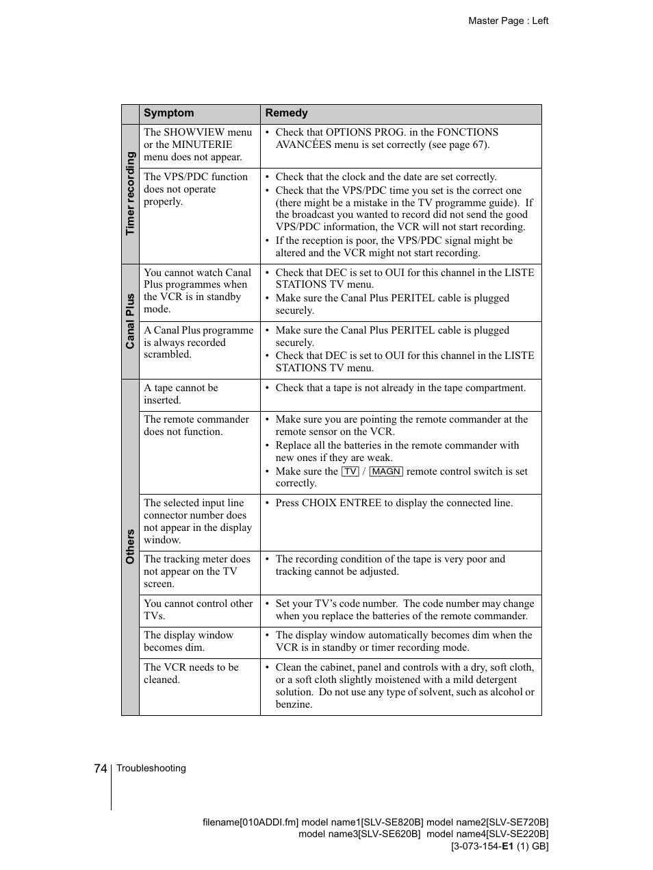 Sony SLV-SE220B User Manual | Page 74 / 80