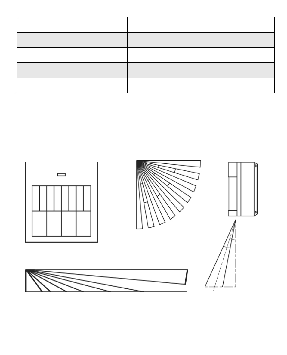 Position | ABUS FU8360 Secvest 2WAY Pet Immune Wireless Motion Detector User Manual | Page 19 / 85