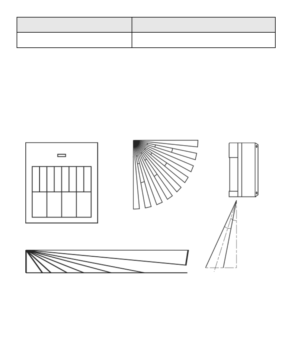 Posizione | ABUS FU8360 Secvest 2WAY Pet Immune Wireless Motion Detector User Manual | Page 69 / 85