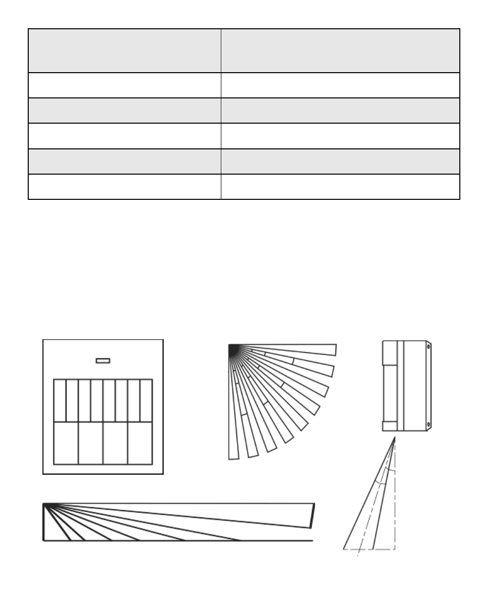 Positie | ABUS FU8350 Secvest 2WAY Wireless Motion Detector User Manual | Page 43 / 87