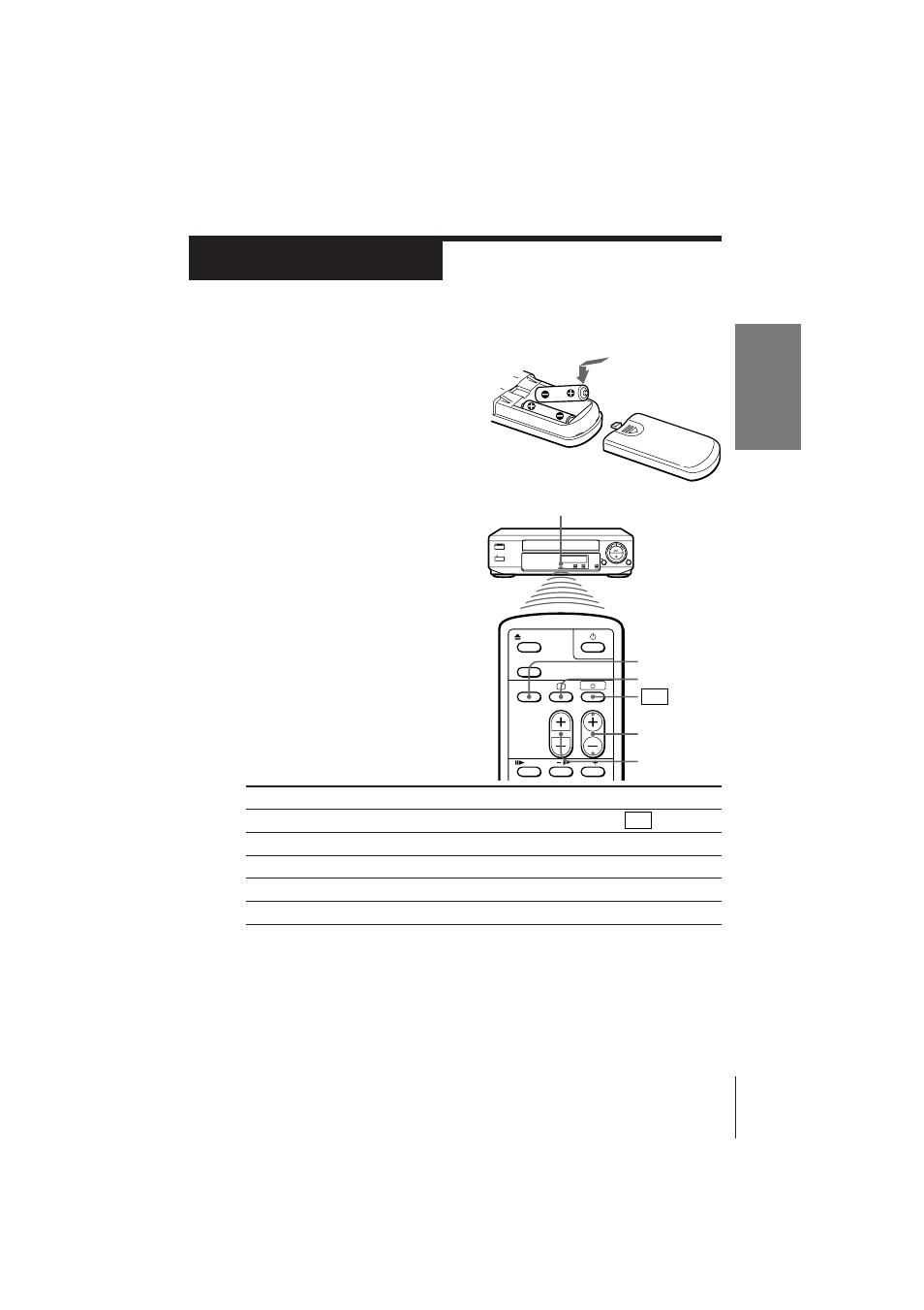 Setting up the remote commander, Step 2, Inserting the batteries | Using the remote commander | Sony SLV-PH77EE User Manual | Page 5 / 49