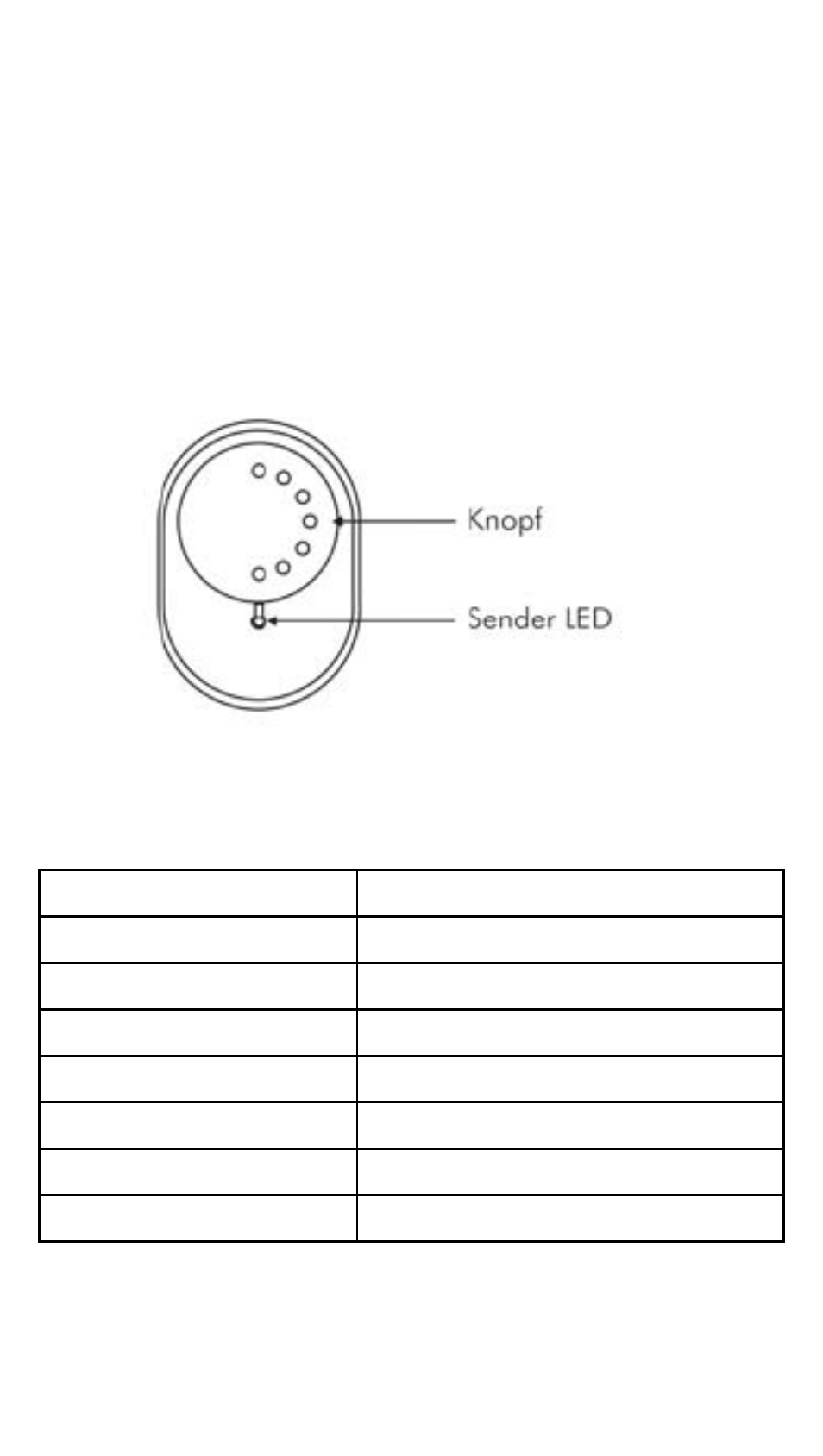 ABUS FU8305 Secvest Wireless Panic Alarm Transmitter User Manual | Page 3 / 36