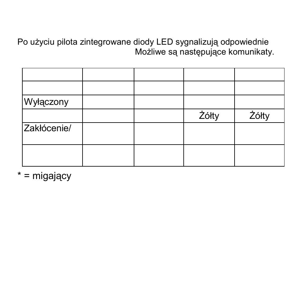 Migający | ABUS FU8100 Secvest 2WAY Wireless Remote Control User Manual | Page 53 / 56
