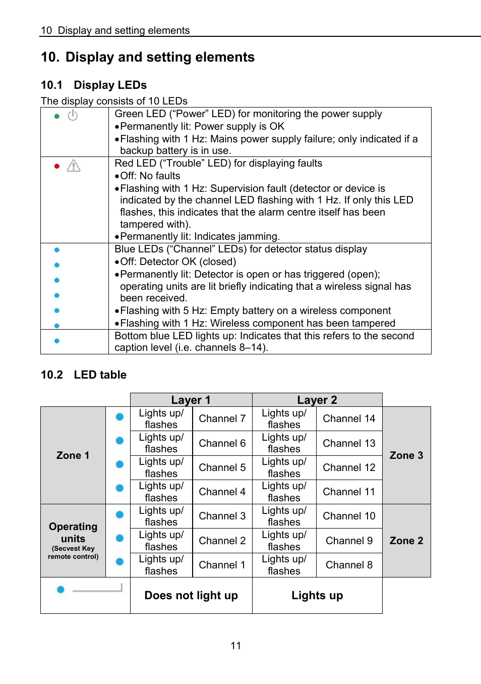 Display and setting elements | ABUS FUAA10021 Secvest IP Basic Set Operating instructions User Manual | Page 12 / 81