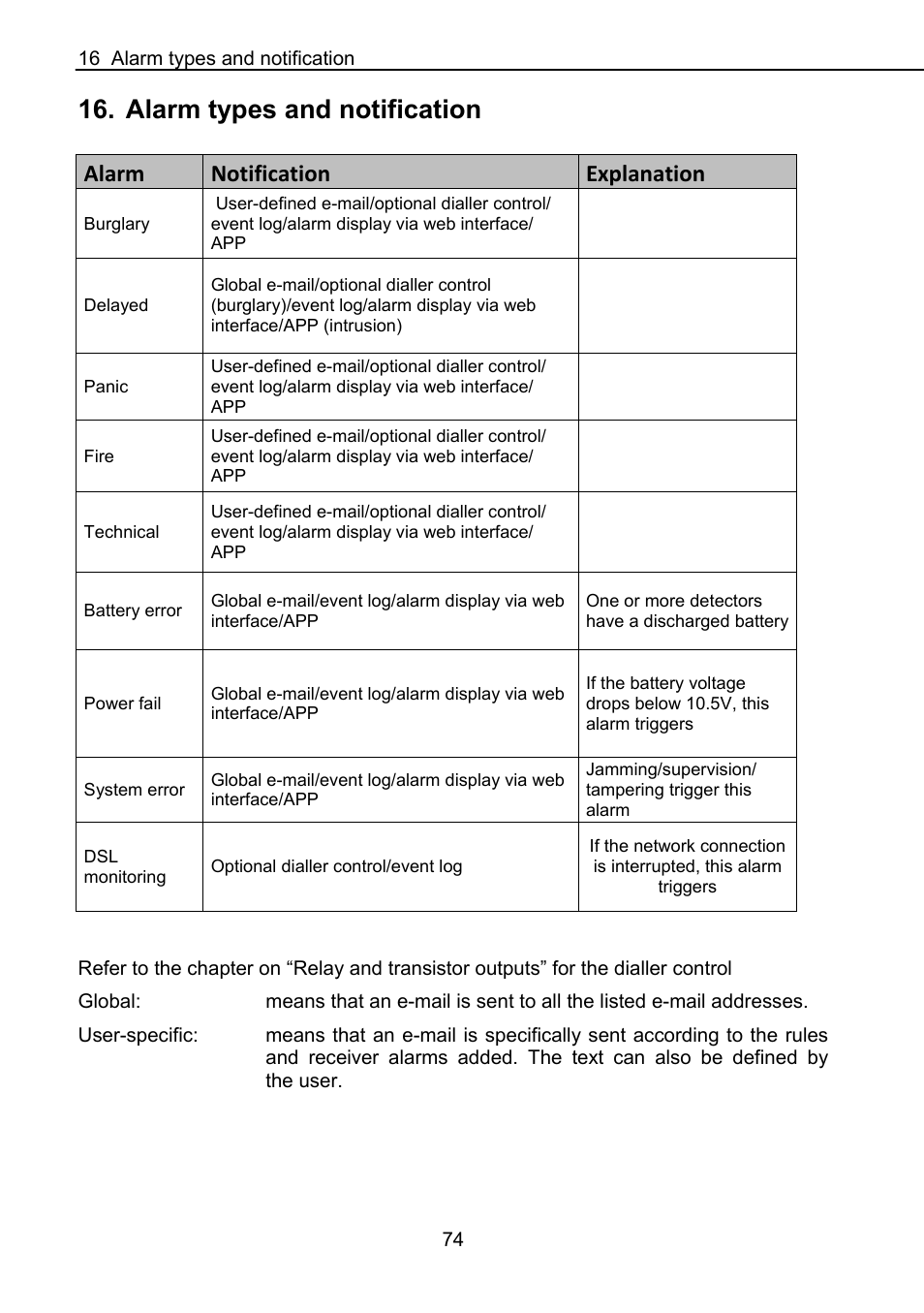 Alarm types and notification, Alarm notification explanation | ABUS FUAA10021 Secvest IP Basic Set Operating instructions User Manual | Page 75 / 81