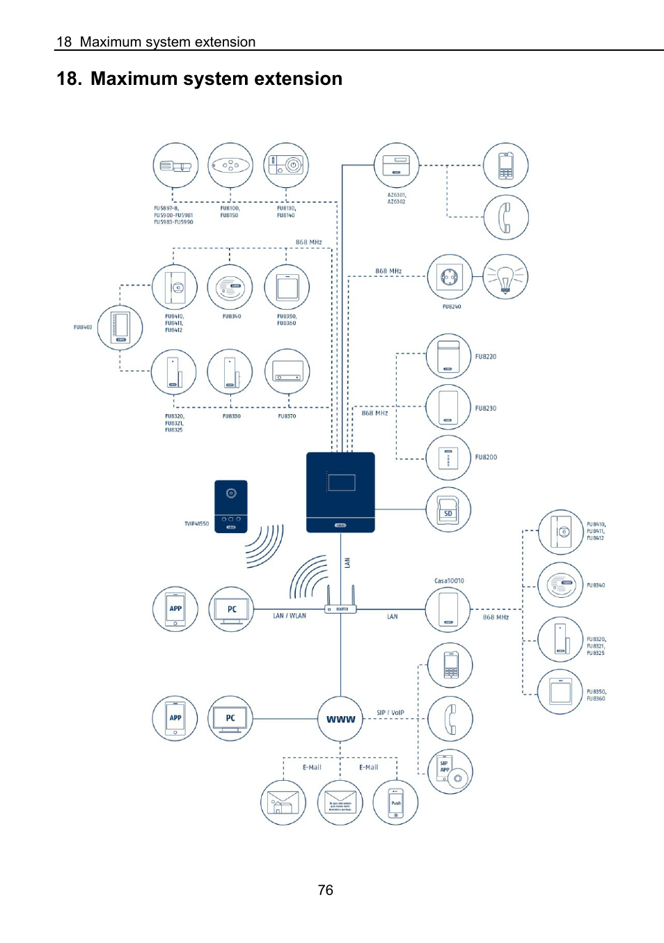 Maximum system extension | ABUS FUAA10021 Secvest IP Basic Set Operating instructions User Manual | Page 77 / 81