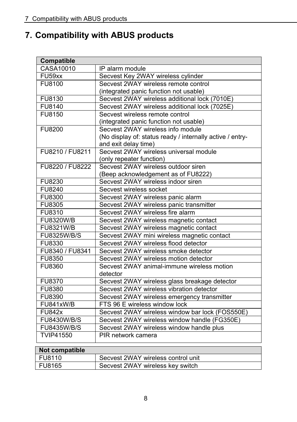 Compatibility with abus products | ABUS FUAA10021 Secvest IP Basic Set Operating instructions User Manual | Page 9 / 81