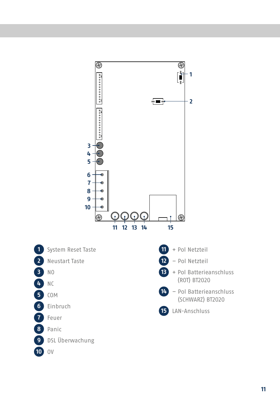 ABUS FUAA10021 Secvest IP Basic Set Quick operating instructions User Manual | Page 13 / 124
