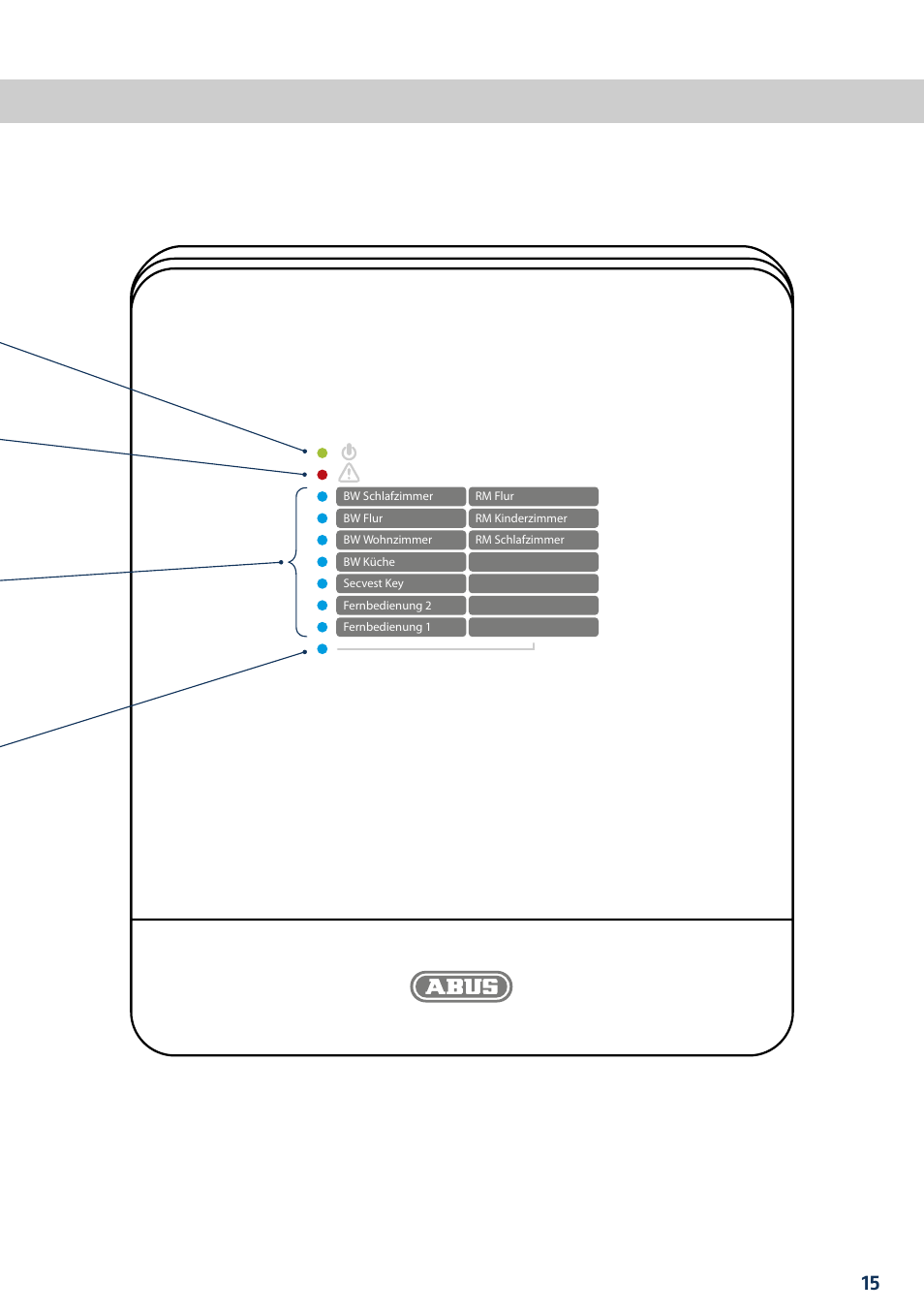 ABUS FUAA10021 Secvest IP Basic Set Quick operating instructions User Manual | Page 17 / 124