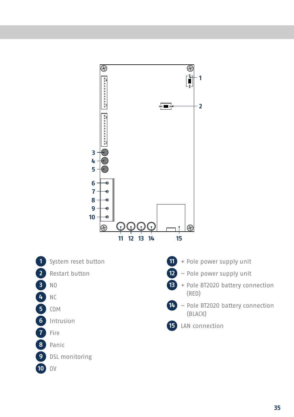 ABUS FUAA10021 Secvest IP Basic Set Quick operating instructions User Manual | Page 37 / 124