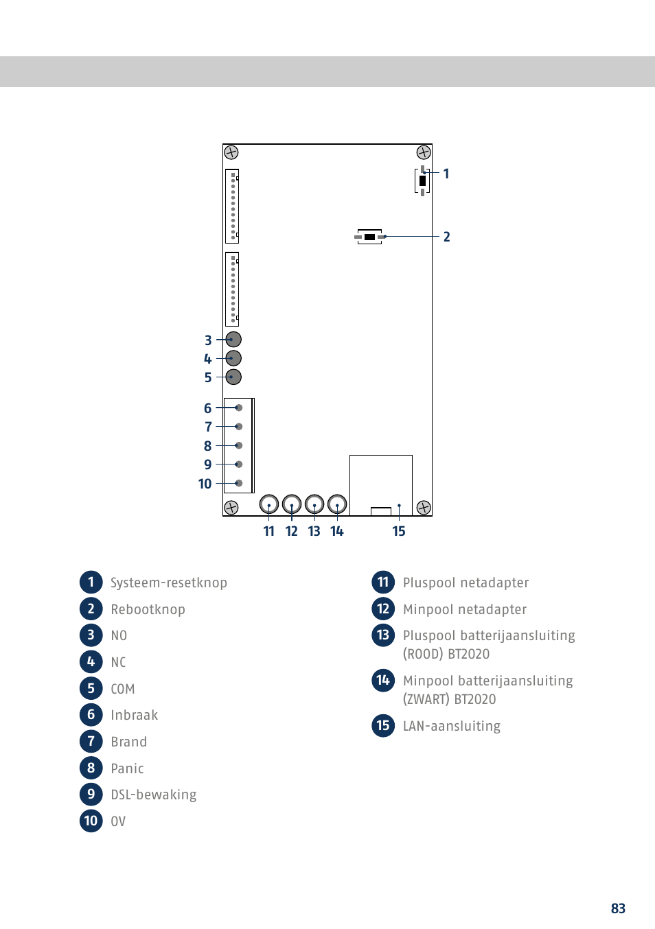 ABUS FUAA10021 Secvest IP Basic Set Quick operating instructions User Manual | Page 85 / 124