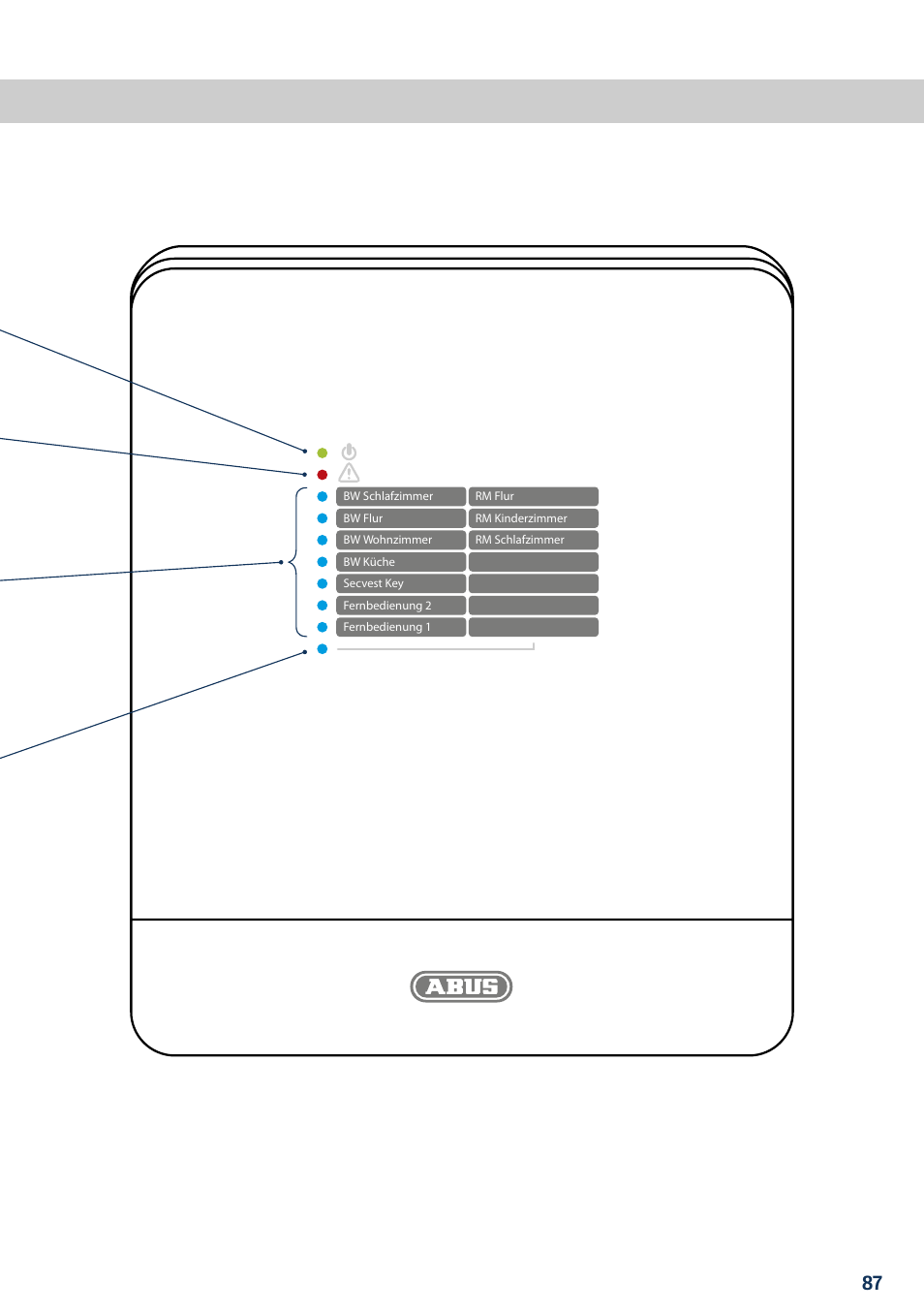 ABUS FUAA10021 Secvest IP Basic Set Quick operating instructions User Manual | Page 89 / 124