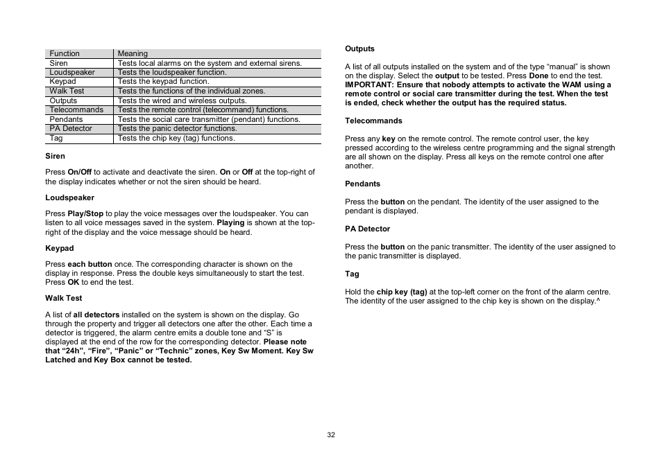 ABUS FU8006 Secvest 2WAY Wireless Alarm Control Panel (UK, DK, IT) Operating instructions User Manual | Page 32 / 47