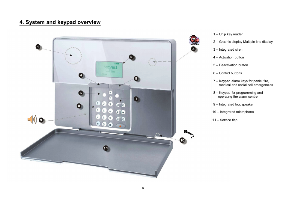 System and keypad overview | ABUS FU8006 Secvest 2WAY Wireless Alarm Control Panel (UK, DK, IT) Operating instructions User Manual | Page 6 / 47