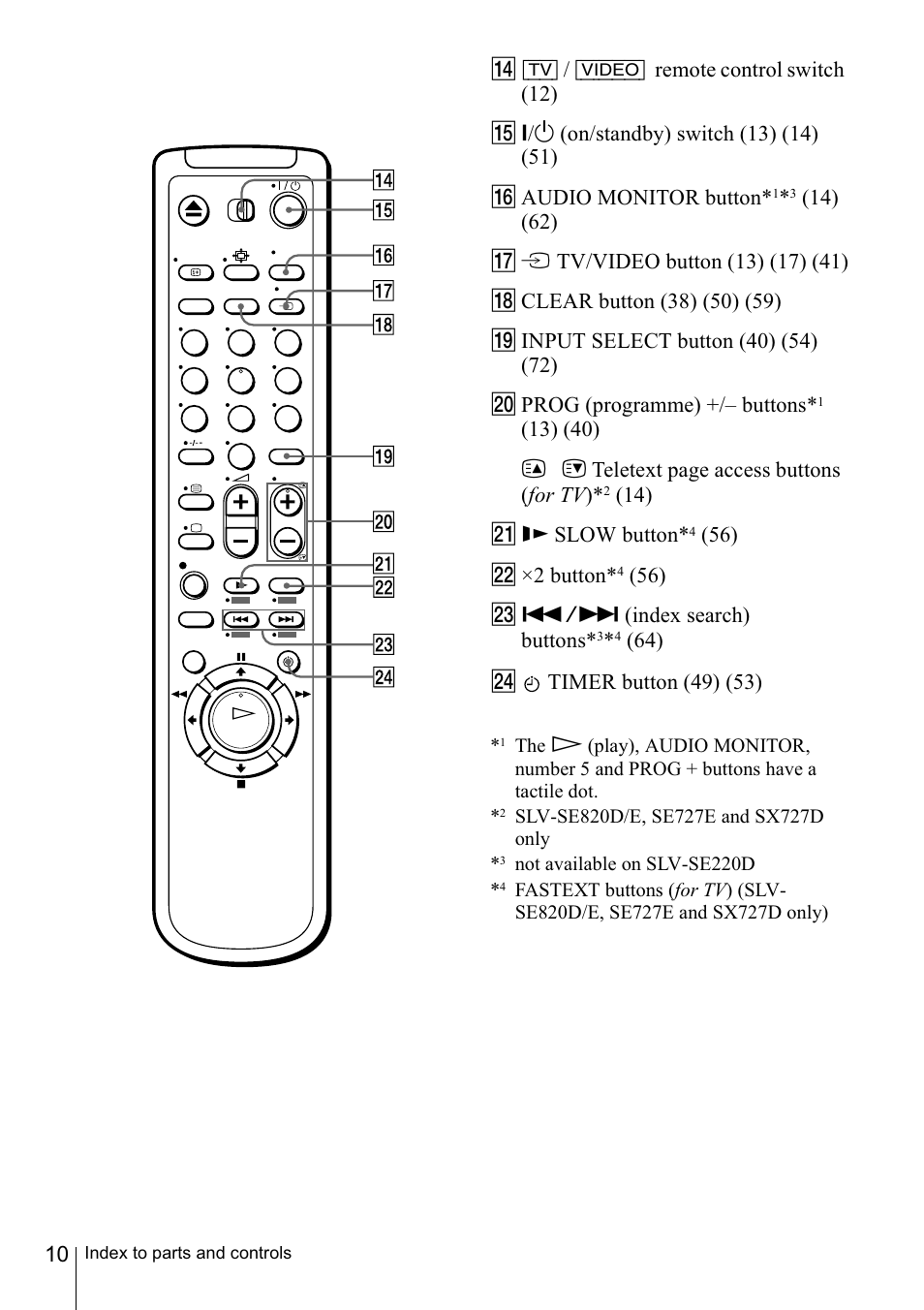 Sony SLV-SE220D User Manual | Page 10 / 80